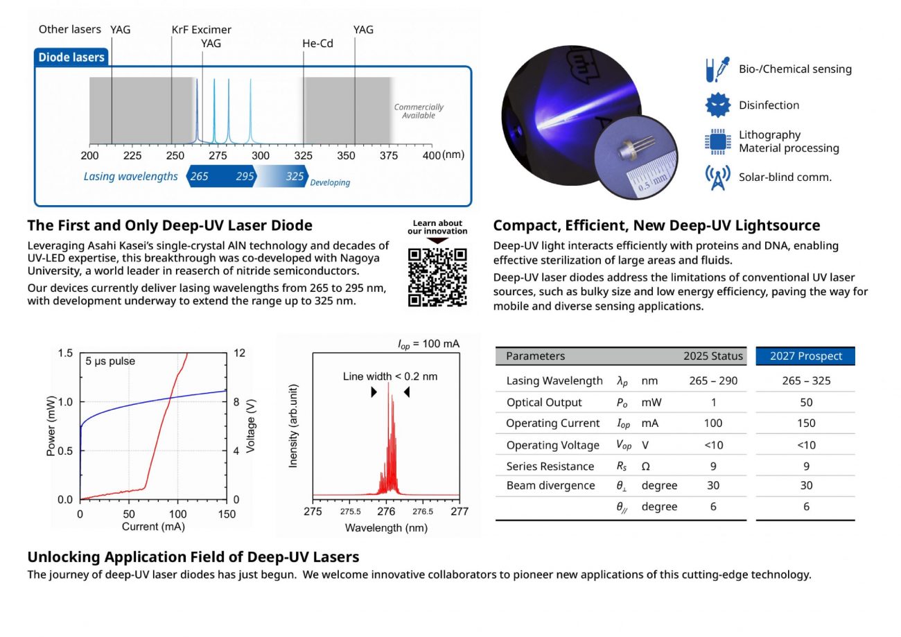 Deep UV Laser-ULTEC Deep UV Laser-ULTEC