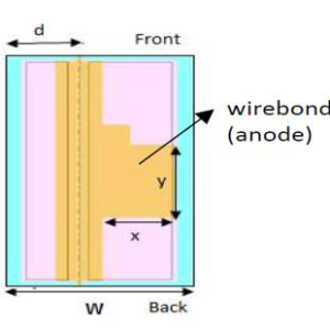Uncooled 1310nm DFB Laser Chip|70mW cw output power