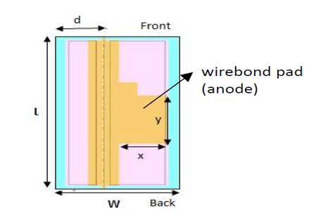 Uncooled 1310nm DFB Laser Chip|70mW cw output power