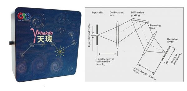 OtO Photonics Phekda Spectrometer PD2080-010-V26 Temperature stable CT micro spectrometer module for sensitive measurements with high resolution.